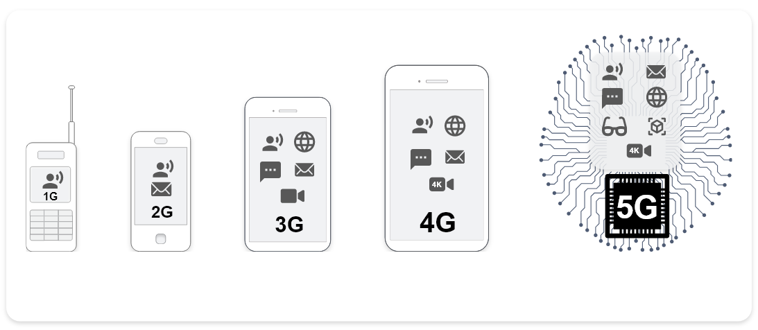 5G Explained (DDN2-A21) - CSPS