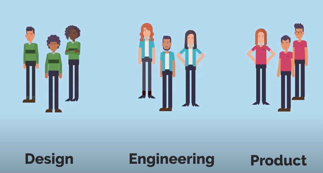 Illustration of three professional teams: The Design team has three people wearing green shirts, the Engineering team has three people wearing blue shirts, and the Product team has three people wearing red shirts.