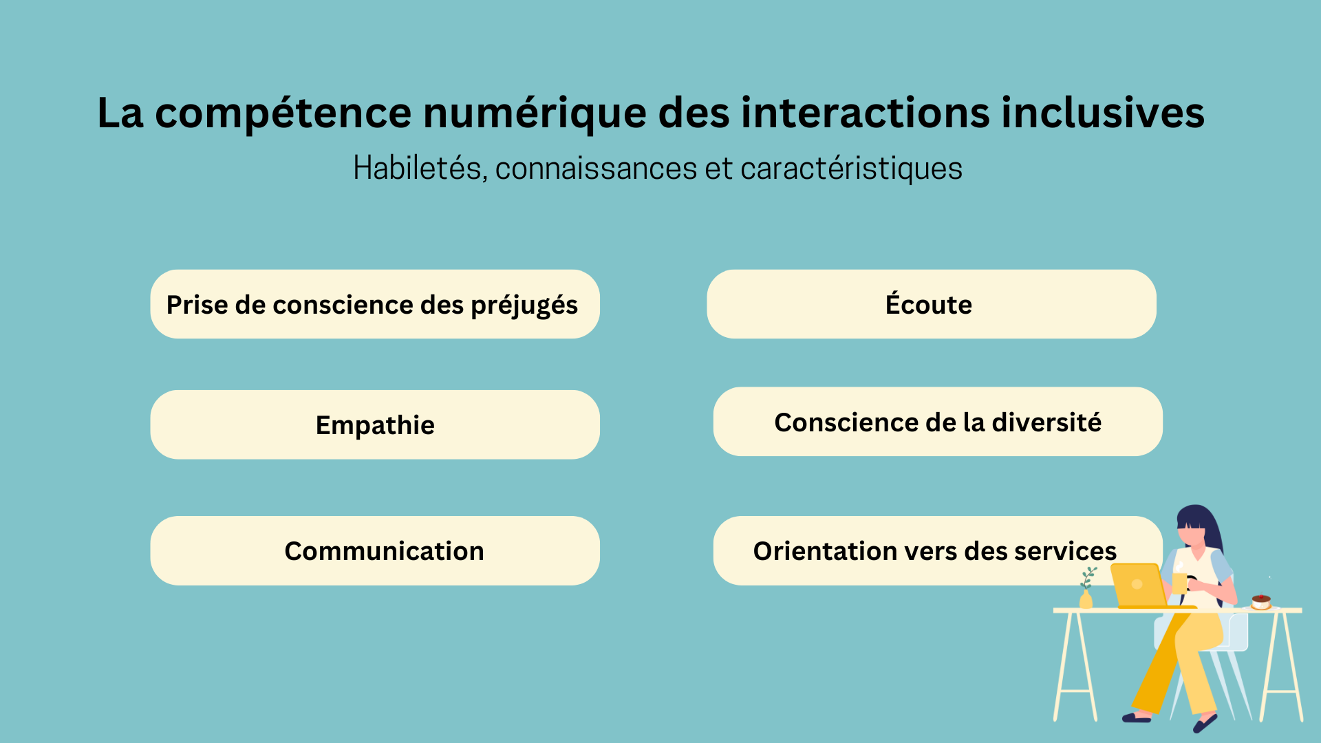 Liste d'habiletés, connaissances et caractéristiques essentiels à la compétence numérique que sont les interactions inclusives&nbsp;: la prise de conscience des préjugés, l'empathie, la communication, l'écoute, la conscience de la diversité et l'orientation vers des services.