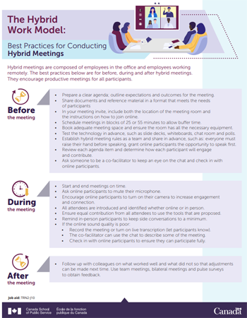 The Hybrid Work Model: Best Practices for Conducting Hybrid Meetings