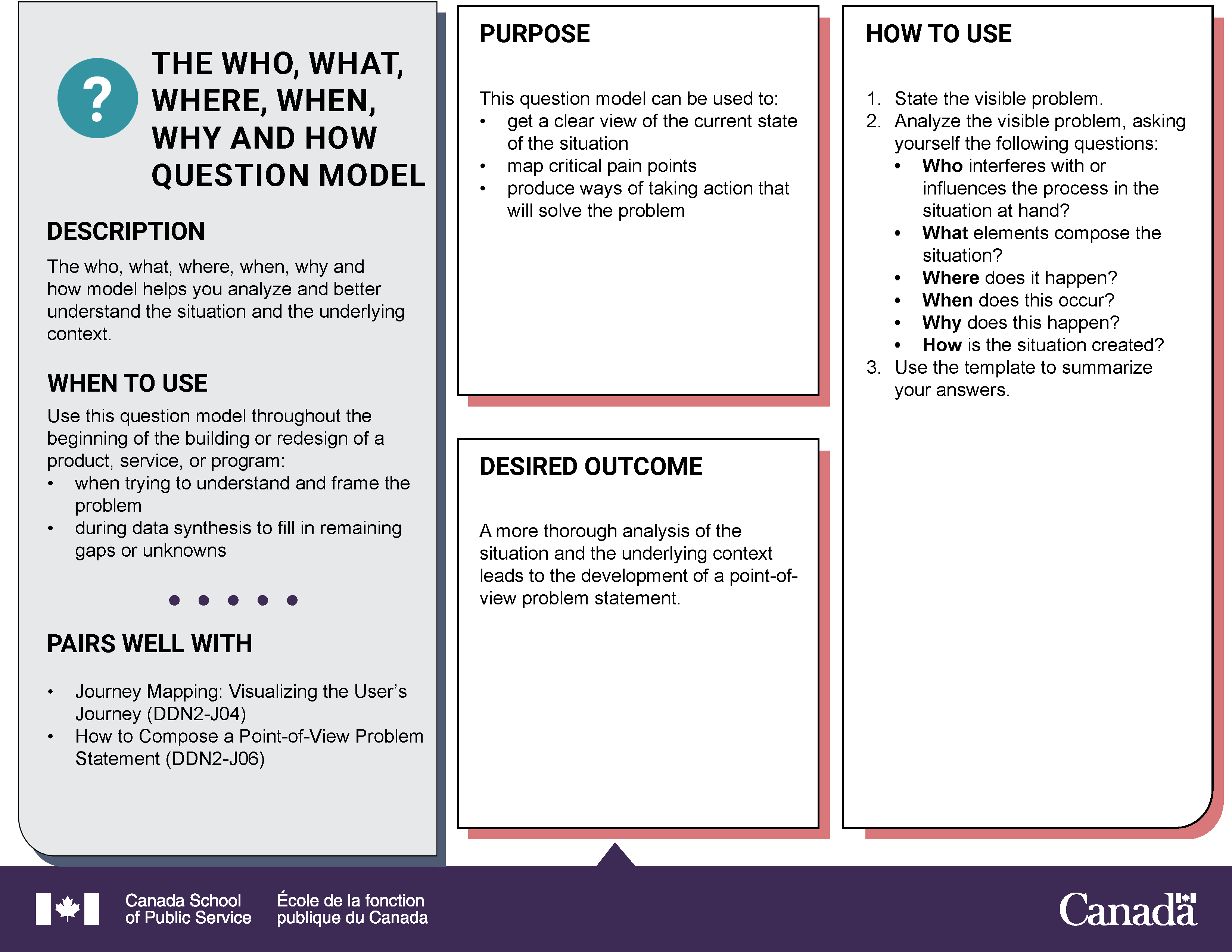 Identifying Common Product and Service Design Problems