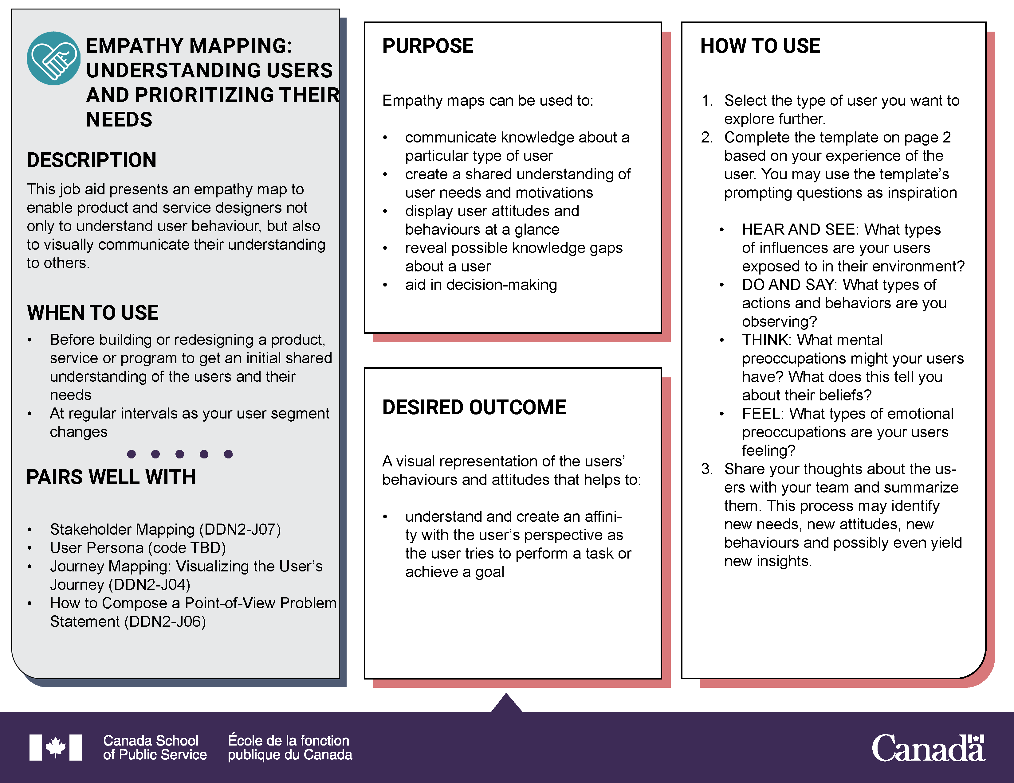 Empathy Mapping