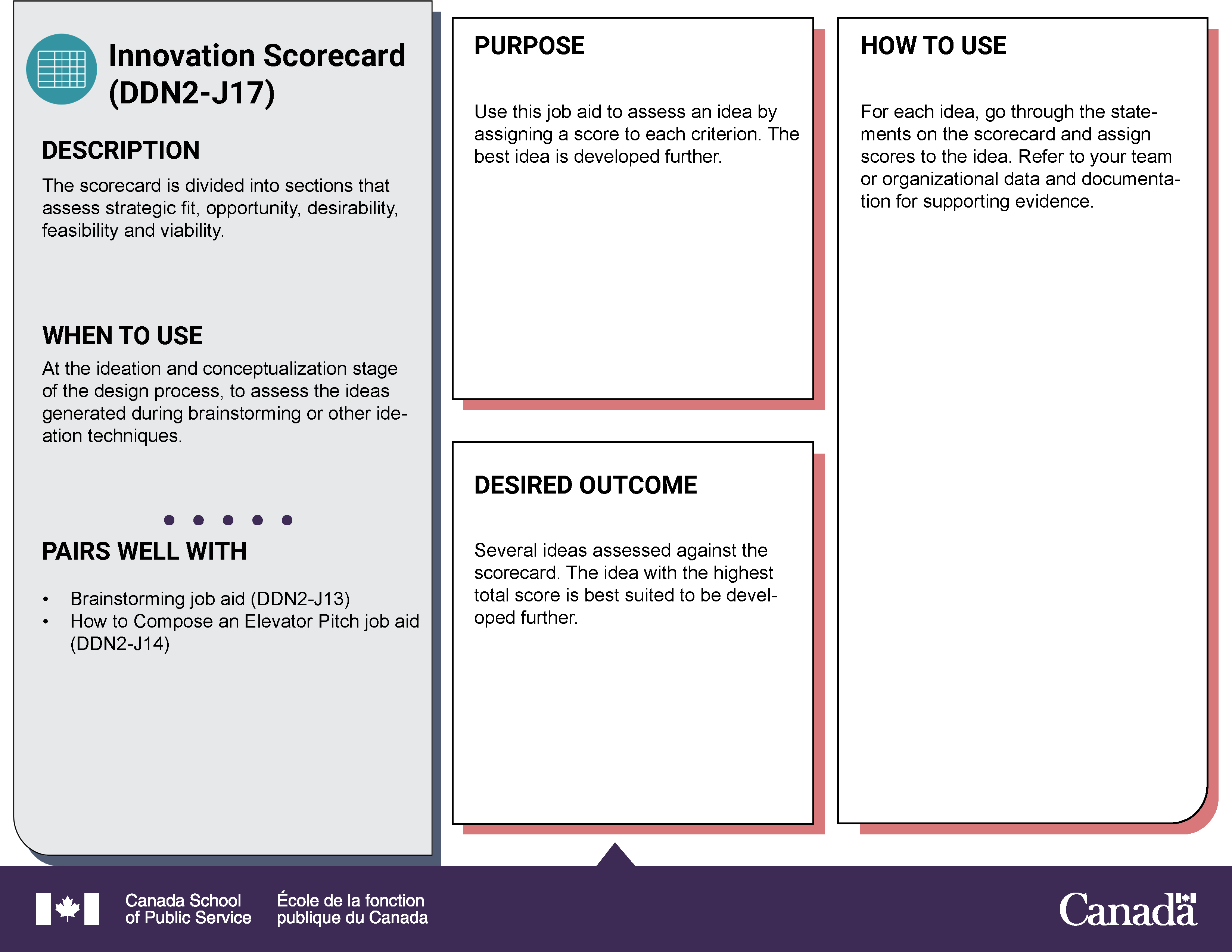 Innovation Scorecard