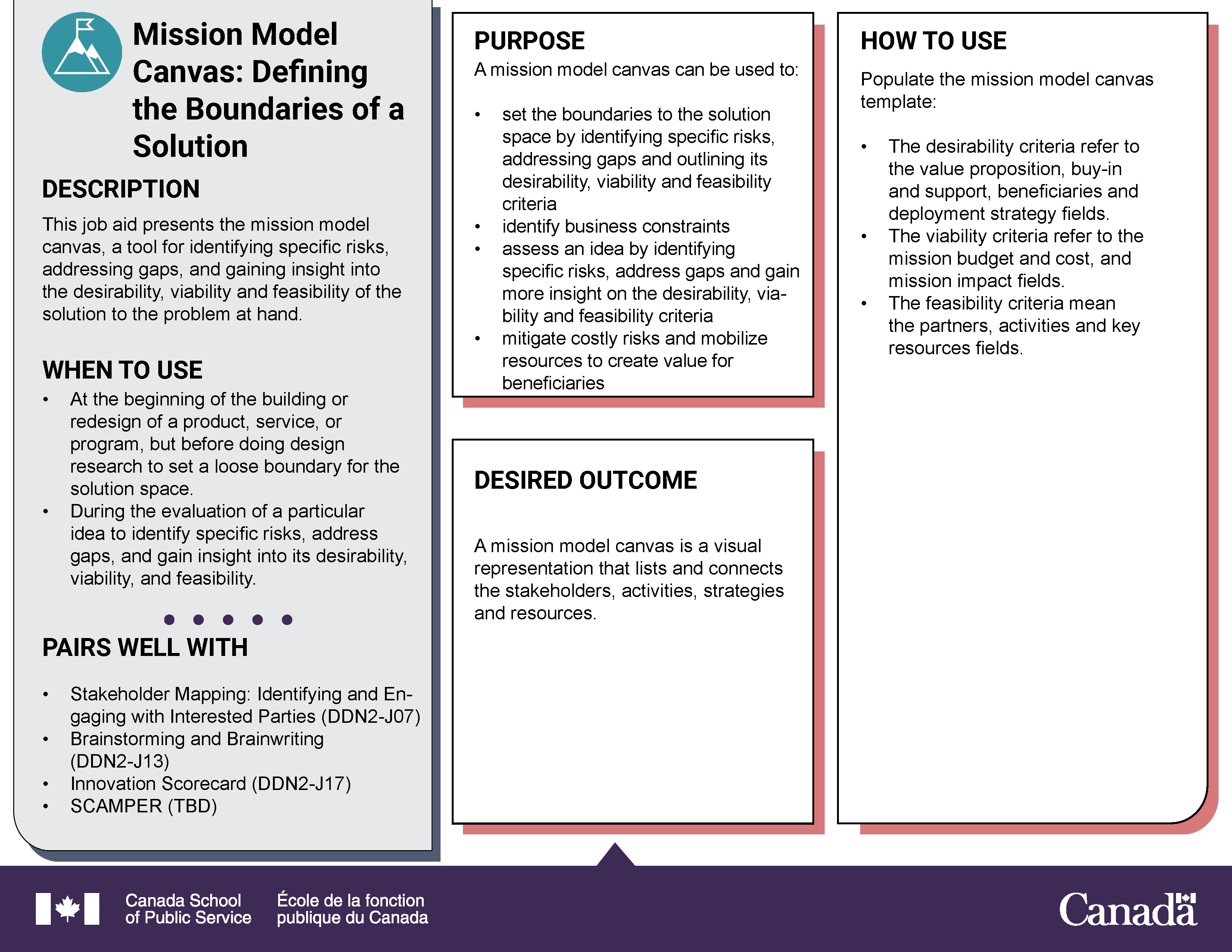 Mission Model Canvas