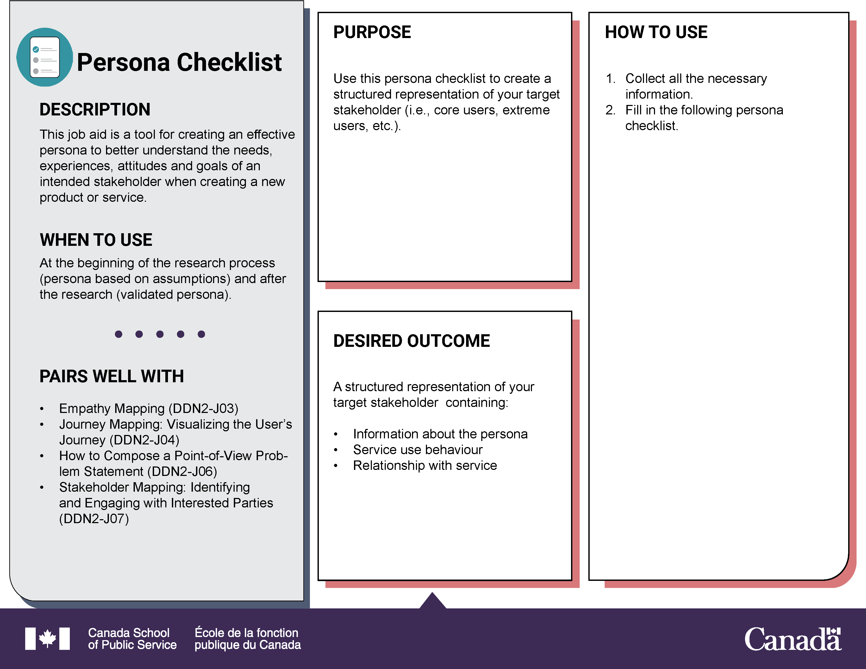 User Persona Checklist