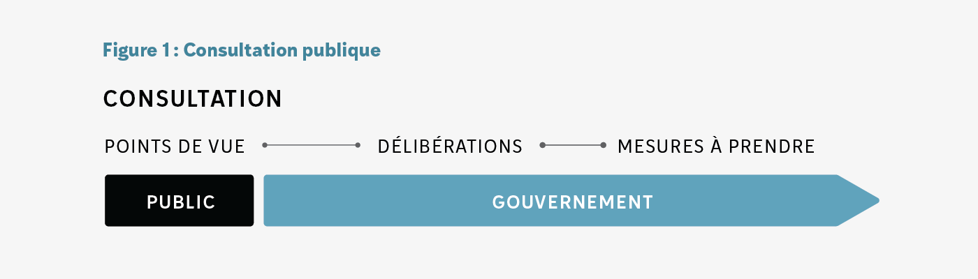 Consultation publique