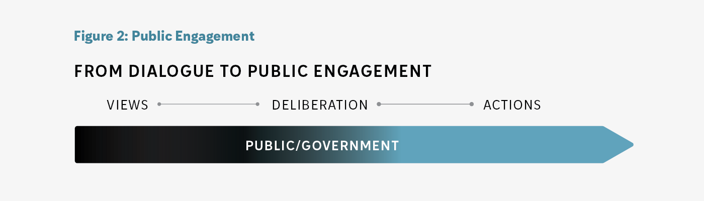 Public engagement