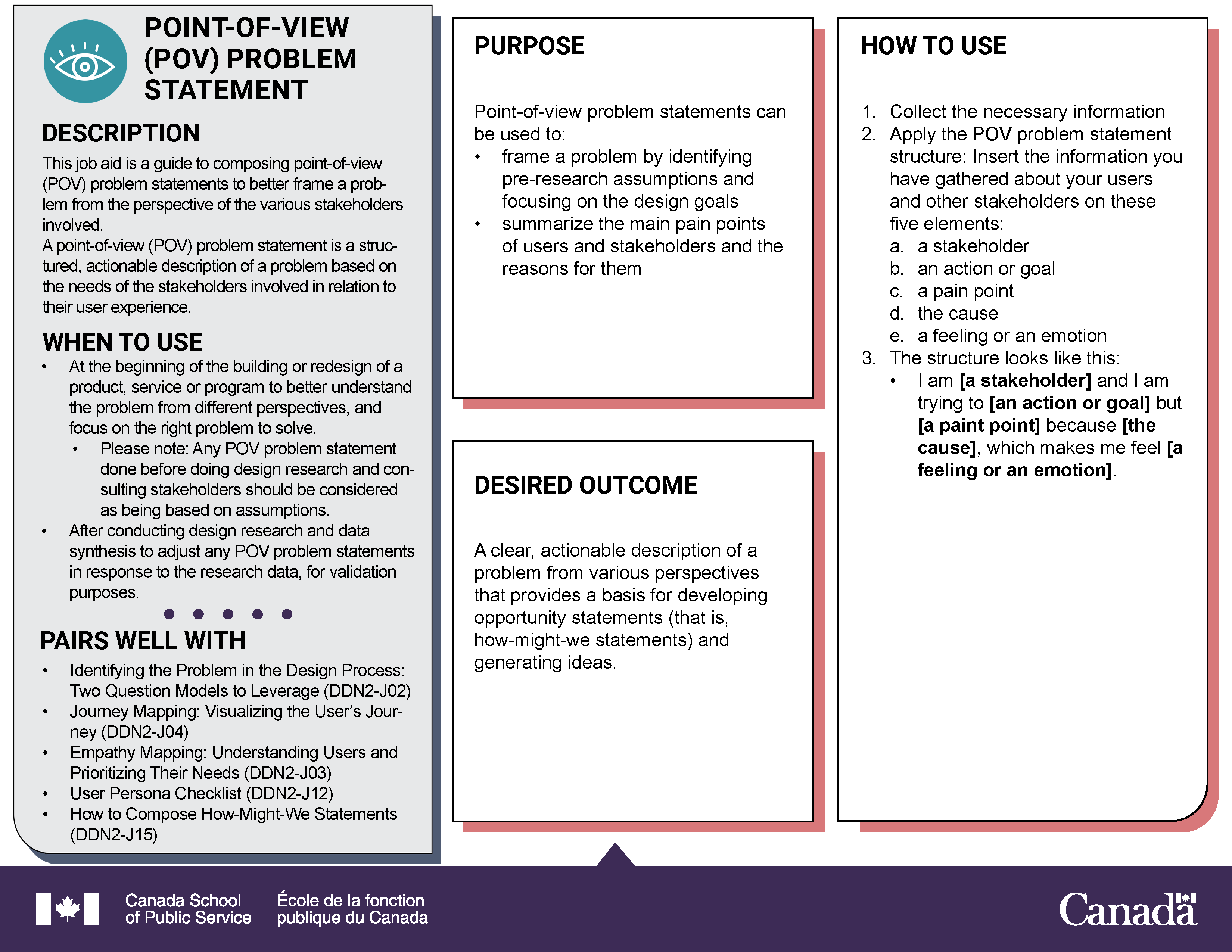 How to Compose a Problem Statement