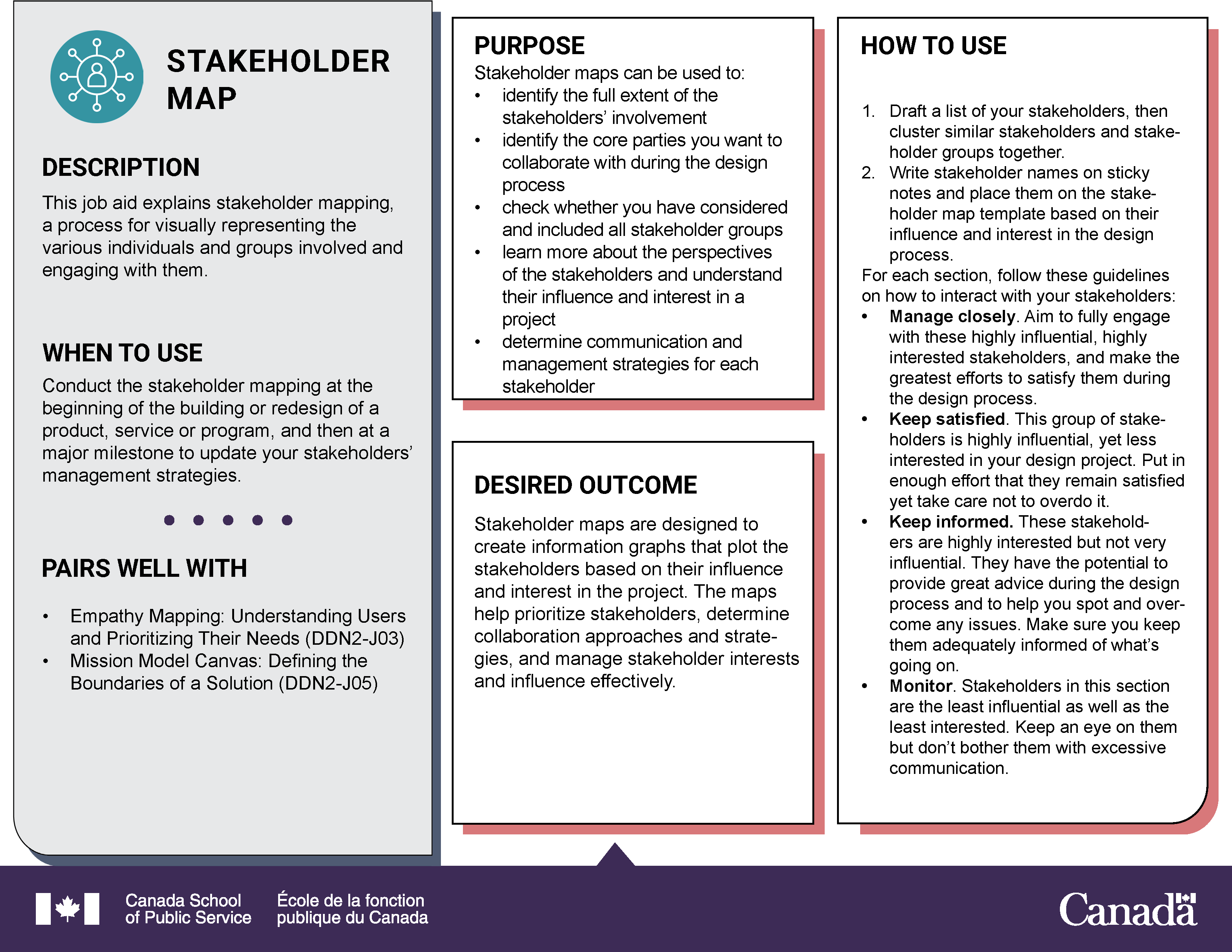 Stakeholder Mapping During the Solution Design Process