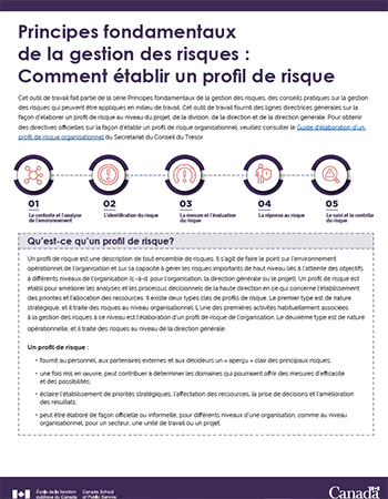 Principes fondamentaux de la gestion des risques : Comment établir un profil de risque