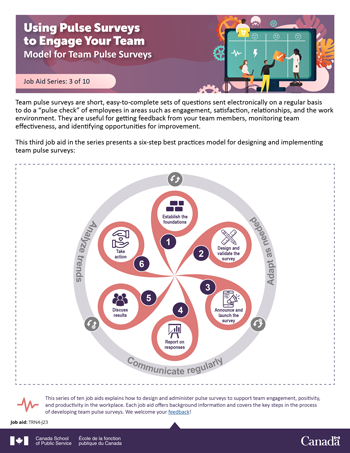 Using Pulse Surveys to Engage Your Team: Model for Team Pulse Surveys